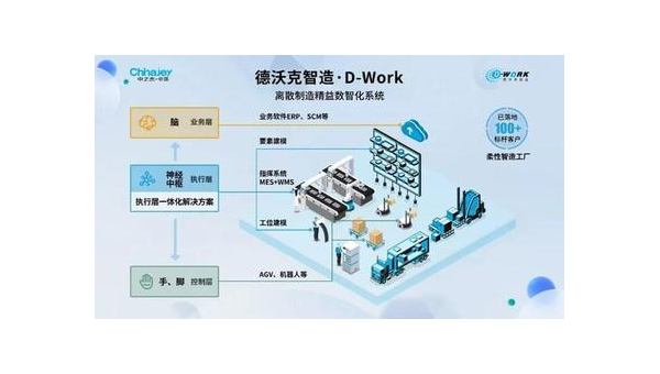 邓州提升企业竞争力：工业软件定制开发的全面指南